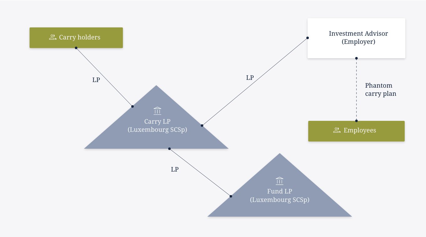 diagram-phantom-carry-structure